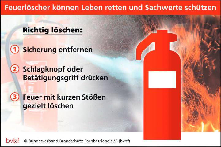 B&S Brandschutz- und Sicherheitstechnik GmbH
